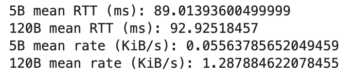 BLE throughput vs payload size